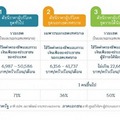  พาณิชย์ปรับปีฐานเงินเฟ้อและดัชนีราคาผู้ผลิตใหม่ ดีเดย์ ก.พ.นี้