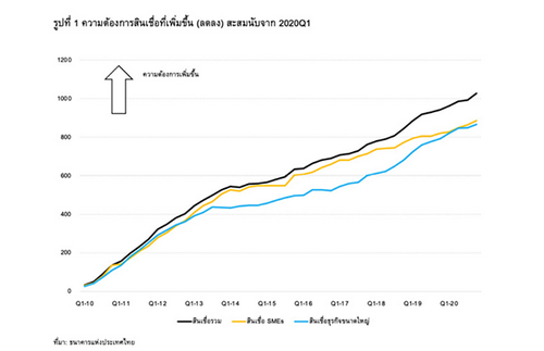 ระบบเศรษฐกิจไทยควร ‘กลัว’ ความเสี่ยงแค่ไหน