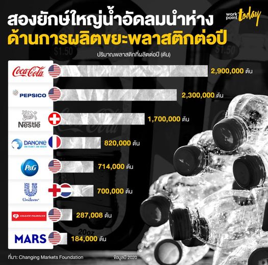 Coca-Cola เริ่มปรับแพคเกจ ใช้ขวดกระดาษ รีไซเคิลได้ 100%