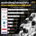 Coca-Cola เริ่มปรับแพคเกจ ใช้ขวดกระดาษ รีไซเคิลได้ 100%