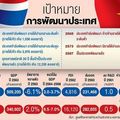 ‘เวียดนาม’ โตแรงแซงไทย แข่งพ้นกับดักรายได้ปานกลาง