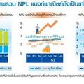 โจทย์ใหญ่แบงก์ ปี 2564 เปิด “โกดังเก็บหนี้” อุ้มเอสเอ็มอี