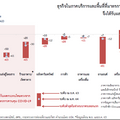  ธปท. หารือคลังเคาะ “โกดังเก็บหนี้-ซอฟต์โลน” ย้ำกลไกราคาต้องเป็นธรรม