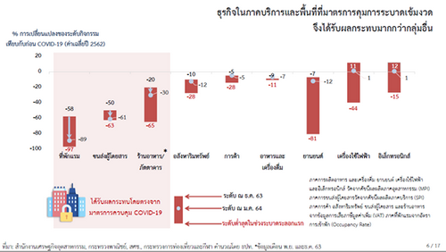  ธปท. หารือคลังเคาะ “โกดังเก็บหนี้-ซอฟต์โลน” ย้ำกลไกราคาต้องเป็นธรรม