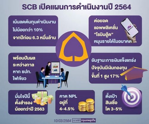 SCB ลั่นพร้อมจ่ายปันผลระหว่างกาล เดินหน้าลุยธุรกิจใหม่หนุนรายได้