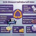 SCB ลั่นพร้อมจ่ายปันผลระหว่างกาล เดินหน้าลุยธุรกิจใหม่หนุนรายได้