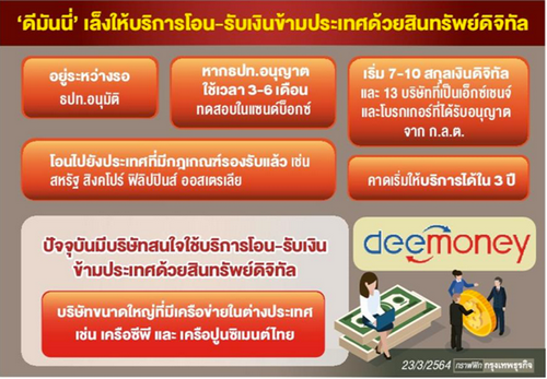 ลุ้น ธปท.ไฟเขียวโอนเงินดิจิทัล 