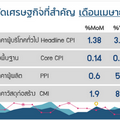 เงินเฟ้อเดือนเม.ย.ขยายตัวสูงสุดในรอบ 8ปี 4 เดือน