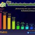 รู้หรือไม่? ใครถือพันธบัตรรัฐบาลไทยบ้าง มูลค่ากว่า 6.3 ล้านล้าน