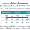 มีผลวันนี้! เกณฑ์ตัดชำระหนี้ใหม่ของแบงก์ชาติ ช่วย "ตัดเงินต้น" ได้มากขึ้น