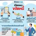 เปิดแผนขจัดหนี้ช่วงวิกฤติ เมื่อการเงินมีปัญหา..ทำอย่างไร? 