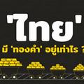 ส่องคลัง 'ทองคำ' ของ 'ไทย' มีเท่าไร ทำไมต้องซื้อเพิ่ม ?