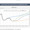 ธปท.ประเมินล็อกดาวน์ล่าสุดทำกิจกรรมศก.หายไป 0.8-2.0% ของ GDP