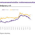 EIC ประเมินโอกาสของการปรับลดอัตราดอกเบี้ยนโยบายในปีนี้มีสูงขึ้น หลัง กนง. มีมติคงอัตราดอกเบี้ยนโยบายอย่างไม่เป็นเอกฉันท์