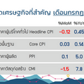 เงินเฟ้อ ก.ค. 64 ขยายตัว 0.45% จับตาต่ออายุมาตรการ “ลดค่าน้ำ-ค่าไฟ”