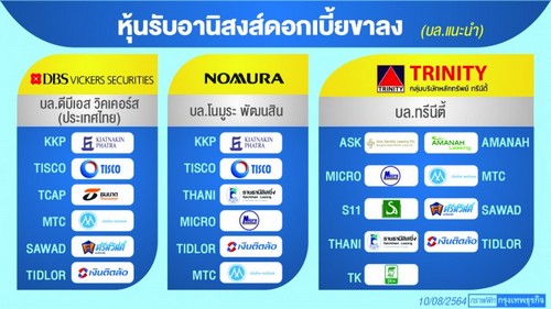 "ดอกเบี้ยขาลง" ใครได้-ใครเสีย? ประตูดอกเบี้ยขาลง” ดูเหมือนว่ากำลังจะถูกเปิดอีกครั้ง 