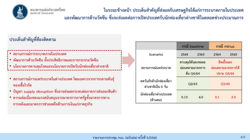 กนง. หวั่นการแก้ปัญหาโควิดยิ่งยืดเยื้อ-รุนแรงขึ้น ถ้าการกระจายวัคซีนยังล่าช้า 