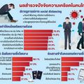 'โควิด' ปัจจัยคนไทยแห่เชื่อโชคลาง