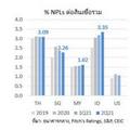 กสิกรไทย ส่องเศรษฐกิจผ่านฐานะแบงก์ไทย ฟื้นตัวช้า-หนี้เสียพุ่งกว่าเพื่อนบ้าน 