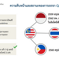 แบงก์ชาติไทย-มาเลย์ เปิดรับสมัคร Qualified ASEAN Bank หนุนความร่วมมือภาคการเงินในภูมิภาค