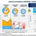 ttb ชี้หลังคลายล็อกดาวน์ คาดรายได้ท่องเที่ยวไทยปี 65 แตะ 6 แสนลบ