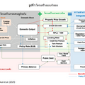 ธปท. เผยเศรษฐกิจไทยในบริบทใหม่ เริ่มใช้ ‘ดอกเบี้ย’ ดูแลยากขึ้น ด้านนักเศรษฐศาสตร์แนะอย่ายึดติดตำราเดิม
