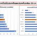 “กระทรวงการคลัง” ตอบปม “ราคาน้ำมันแพง” มาจากจัดเก็บภาษี