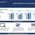  เปิดผลสำรวจทักษะทางการเงิน ‘แบงก์ชาติ’ ชี้คนไทยมีความรู้เพิ่มขึ้น 