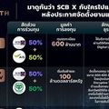 มาดูกันว่า SCB X กับใครไปแล้วบ้างหลังประกาศจัดตั้งยานแม่