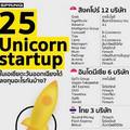 Bitkub น้องใหม่จากไทยที่มาแรง 1 ใน 25 Unicorn startup เอเชียตะวันออกเฉียงใต้