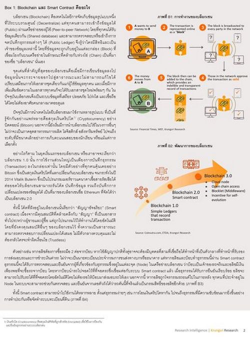  DeFi กับบทบาทของธนาคารในโลกการเงินโฉมใหม่ที่ไร้คนกลาง