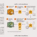  DeFi กับบทบาทของธนาคารในโลกการเงินโฉมใหม่ที่ไร้คนกลาง