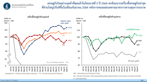 ธปท.เผยบาทแข็งแค่ระยะสั้น ไม่กระทบส่งออกทั้งปี-ไม่พบเงินทุนเคลื่อนย้ายผิดปกติ 