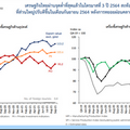 ธปท.เผยบาทแข็งแค่ระยะสั้น ไม่กระทบส่งออกทั้งปี-ไม่พบเงินทุนเคลื่อนย้ายผิดปกติ 