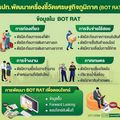 ธปท.ผุด ‘BOT RAT’ ตัวช่วย ชี้วัดเศรษฐกิจเชิงลึก แบบรายวัน