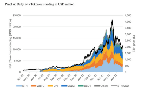 เจาะลึกระบบการเงินทางเลือกที่เรียกกันว่า Decentralized Finance (DeFi)