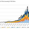 เจาะลึกระบบการเงินทางเลือกที่เรียกกันว่า Decentralized Finance (DeFi)