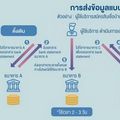 เปิดประตูสู่โลกใหม่ของเศรษฐกิจดิจิทัลไทยด้วย "โอเพ่นดาต้า"