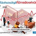 ธปท.พอใจลูกหนี้ถูกฟ้องลดลง-ยันสินเชื่อโตดี‘แบงก์ไม่หุบร่ม’