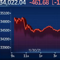 ภาวะตลาดหุ้นนิวยอร์กดาวโจนส์ปิดร่วง 461.68 จุด ตื่นข่าวสหรัฐพบโอไมครอนรายแรก