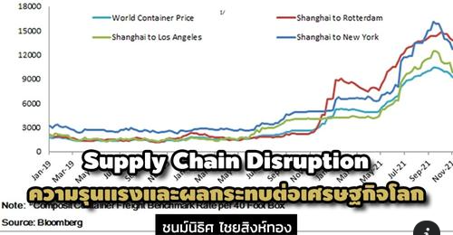 Supply Chain Disruption ความรุนแรงและผลกระทบต่อเศรษฐกิจโลก