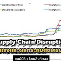 Supply Chain Disruption ความรุนแรงและผลกระทบต่อเศรษฐกิจโลก