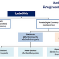 ธปท.เร่งหารือหน่วยงานที่เกี่ยวข้องรูปแบบกำกับดูแลการชำระเงินด้านสินทรัพย์ดิจิทัล