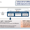 ธปท.เตรียมเปิดบริการสินเชื่อดิจิทัลซัพพลายเชน ธ.ค.นี้ หนุนธุรกิจ SME เข้าถึงแหล่งทุน