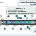 ธปท.เผยมีผู้ลงทะเบียนพร้อมเพย์ 66.9 ล้านไอดี โอนเงินเฉลี่ยเกือบ 30 ล้านรายการ/วัน 