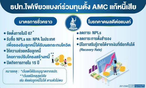 จับตา 5 แบงก์จ่อร่วมทุนตั้ง AMC หลังธปท.ไฟเขียว