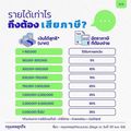 สรุป 4 เรื่อง "ภาษีคริปโทฯ" ต้องรู้สำหรับสาย "คริปโทฯ" ฉบับรวบรัด