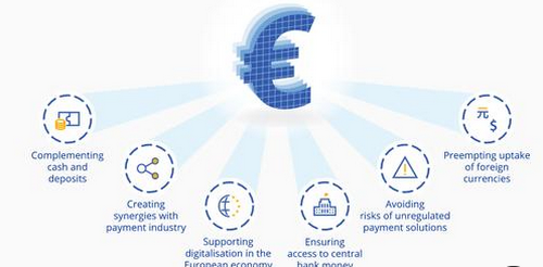 ยุโรปเตรียมให้อำนาจธนาคารกลางทำ "ยูโรดิจิทัล" ตั้งเป้าผ่านกฎหมายต้นปี 2023