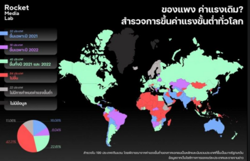  ชวนสำรวจการขึ้นค่าแรงทั่วโลก ทำไม 'ของแพง' แต่ไทยขึ้นค่าแรงไม่ได้?