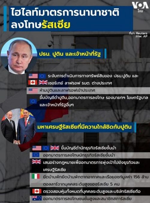 ไฮไลท์มาตรการนานาชาติลงโทษรัสเซีย